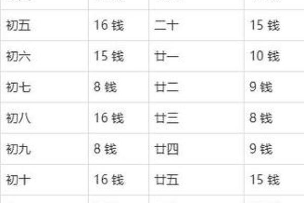 称骨算命表二两六男命详解