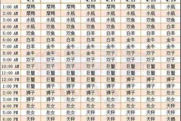 没有出生时间查月亮星座准吗