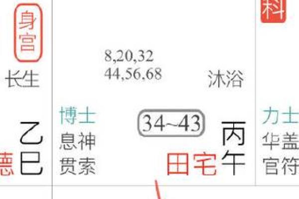 低调破解紫薇斗数