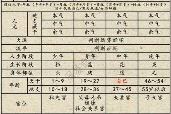 根据生辰八字研究坐向，如何选定适合自己的方位？