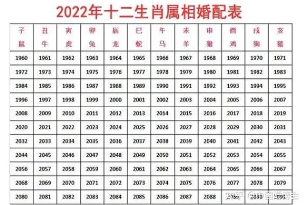 1994年属什么生肖的宝宝 1994年属什么生肖配对男