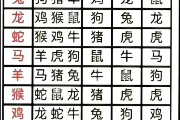 1994年属什么生肖的宝宝 1994年属什么生肖配对男
