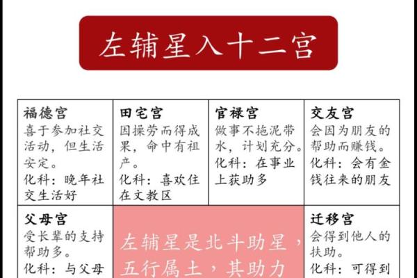 紫微斗数田宅天才 紫微斗数十二宫之田宅宫？