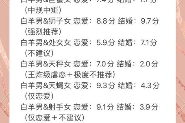 女生白羊座和什么座最配对 白羊座女和什么座最配对男