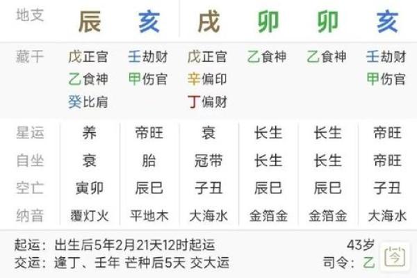 子女夭折的八字,命里注定的孩子夭折的算么