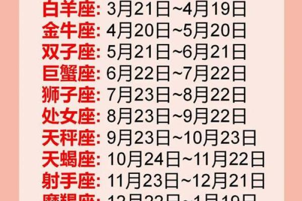 6月20号出生的人是哪个星座