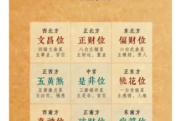 请回家的财神爷如何摆放方位如何？