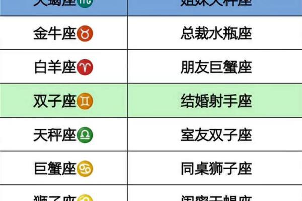 十二星座射手座和白羊能结婚吗女生