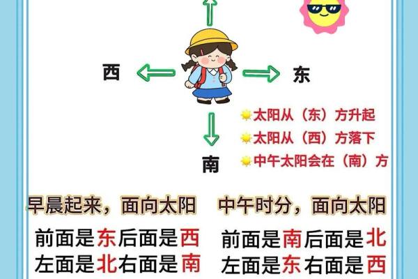 怎样判断方位  判定方位的六种方法