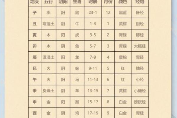 男命八字暗藏财的婚姻 日干透正官