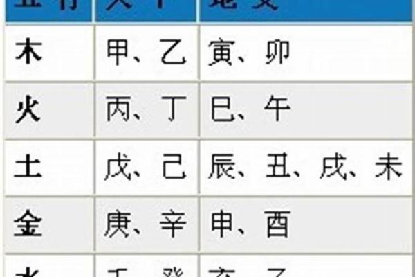 找人八字批算命？八字算命师在线免费解析！