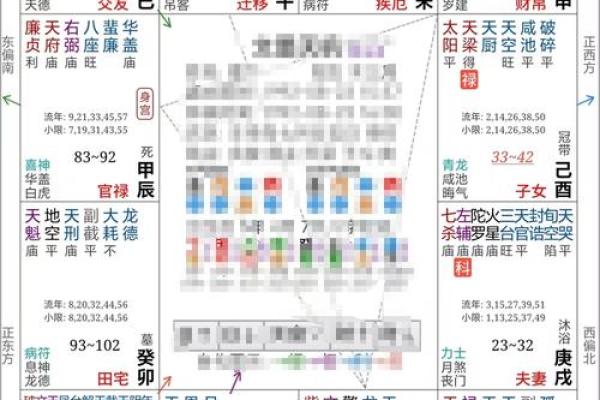 紫薇斗数命盘会有变化么