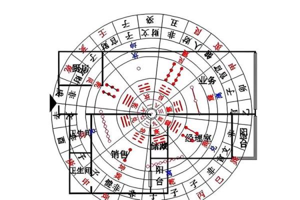 怎么测办公室的方位吉凶