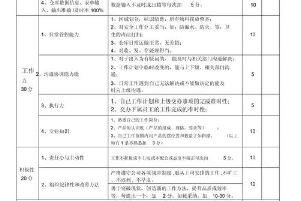 工厂名字打分免费测试