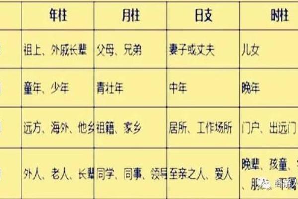 紫微斗数之:看六亲 紫微斗数之:看六亲