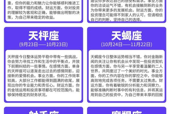 十二星座近周运势图