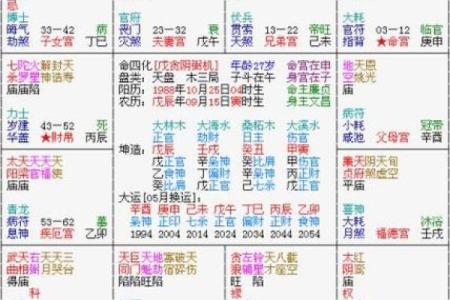 紫薇斗数迁移宫紫微