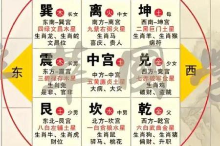 住宅房子的风水布局图片