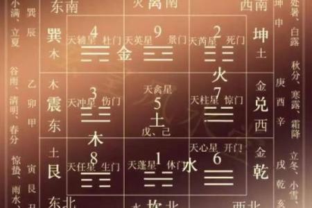 八宅吉凶方位五行