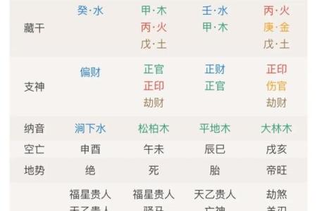 怎样算命卦