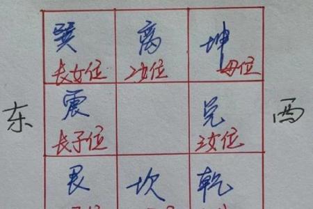 根据生辰八字研究坐向，如何选定适合自己的方位？