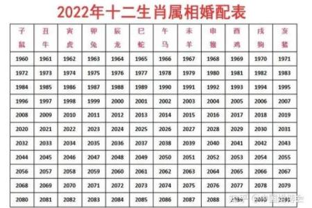 1994年属什么生肖的宝宝 1994年属什么生肖配对男