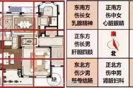 视频房子风水讲解图解
