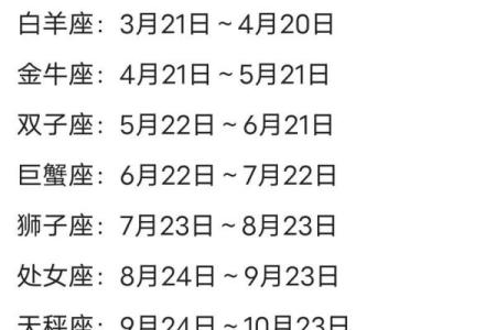 6月20号出生的人是哪个星座