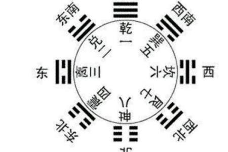 八卦方位和地图方位比较，真的不一样吗