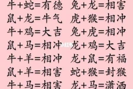 千金难买蛇猴配 配对运势如何
