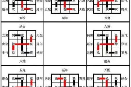 八宅风水：起伏位定游星法，定出阳宅之吉凶！_1