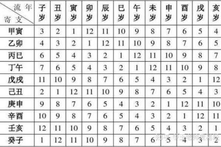 小儿八字