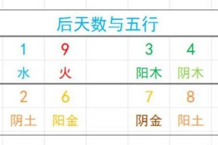 测吉凶手机号打分测试
