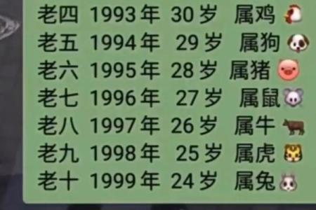 91年属什么生肖多大 婚配表 配对 什么命