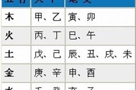 找人八字批算命？八字算命师在线免费解析！