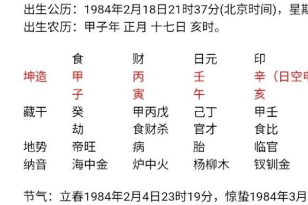 食神生财八字命详解