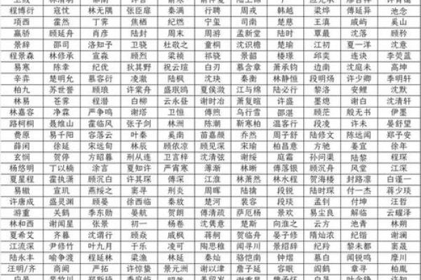 姓名配对结果 姓名配对结果页面？