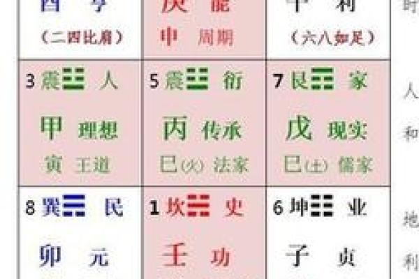 风水十问十答，道出风水的玄机