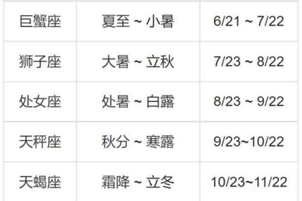 阴历10月十三日星座运势