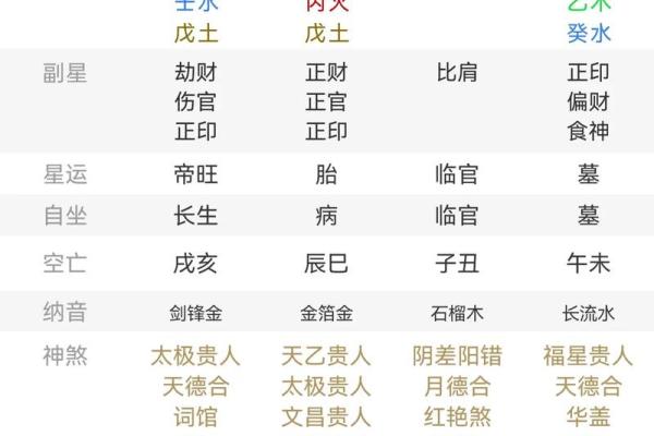 人缘不好的八字