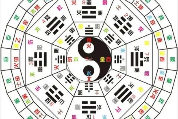 八字分析：癸酉甲戌壬申乙亥，揭秘你的命运特质