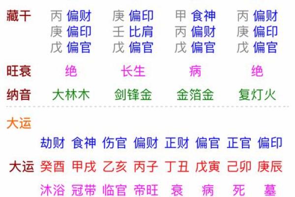 八字分析：癸酉甲戌壬申乙亥，揭秘你的命运特质