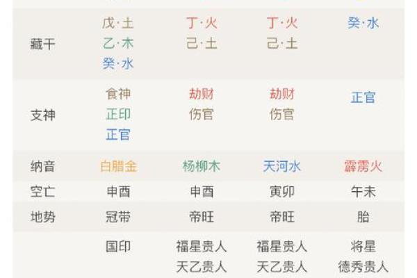 八字算命合婚