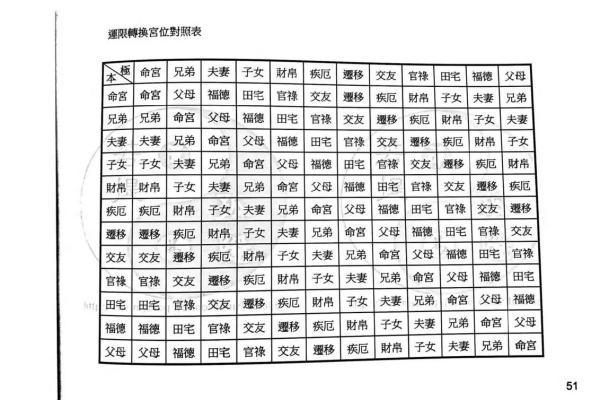 紫薇斗数行限推算法书价格