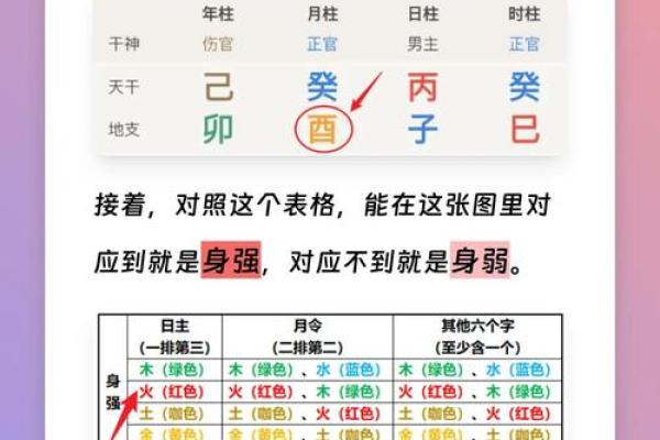 自己八字喜用神怎么确定