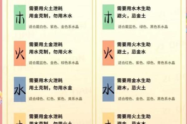 自己八字喜用神怎么确定