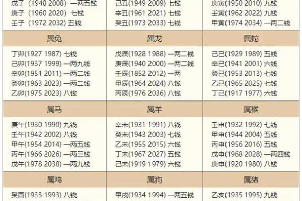称骨算命算寿命准吗