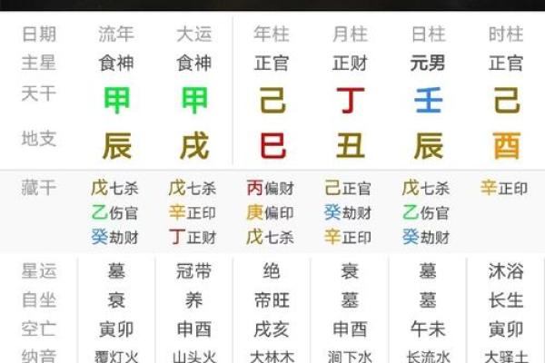 辛丑日算命