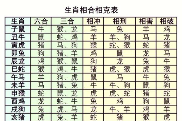 生肖名字配对姻缘 生肖取名字大全？