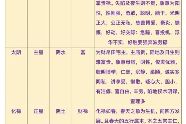 八字和紫微斗数